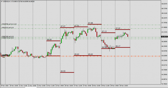 6R UsdRub   Fut=Spot