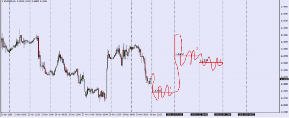 EURUSD NY SPOT CLOSE FIX