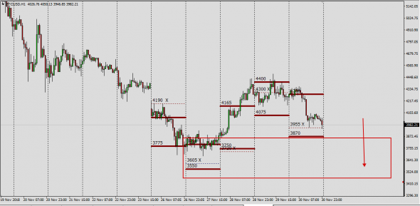 BTCUSD  Fut=Spot