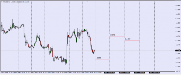 EURUSD NY SPOT CLOSE FIX