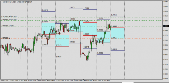 AudUsd,GbpUsd,UsdChf Индикатор Базы