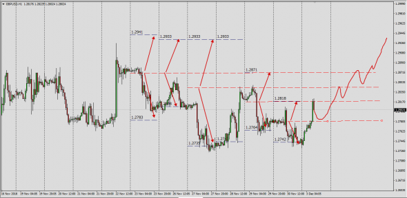 6B Fut=Spot