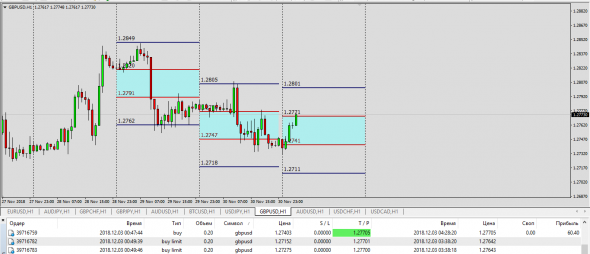 AudUsd,GbpUsd,UsdChf Индикатор Базы