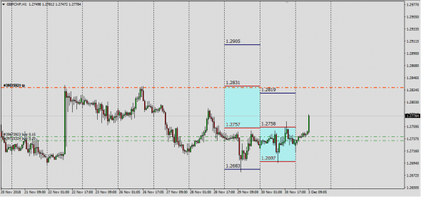 GbpChf Индикатор Базы