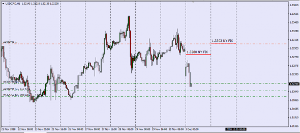 USDCAD NY CLOSE SPOT FIX