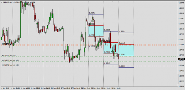 AudUsd,GbpUsd,UsdChf Индикатор Базы