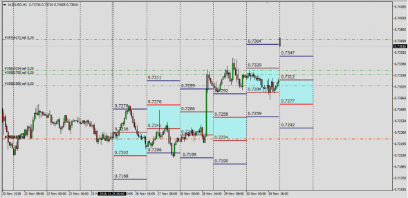 AudUsd,GbpUsd,UsdChf Индикатор Базы