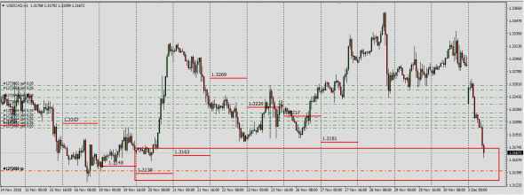 UsdCad