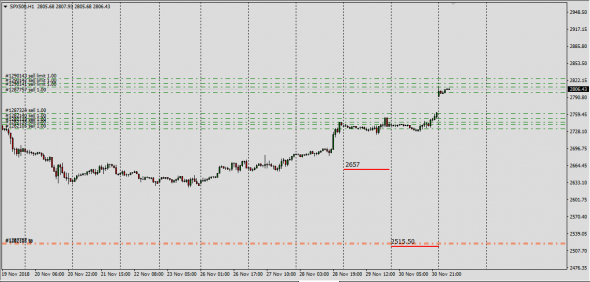 Merry Christmas SP500 ..... Happy New Year Mr.President