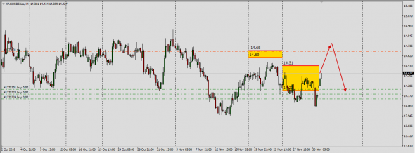 XauUsd,XagUsd Hedge Trackers Previous Week