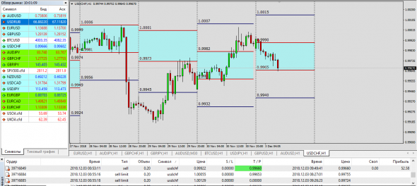 AudUsd,GbpUsd,UsdChf Индикатор Базы