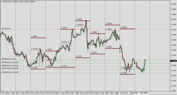 6C, Fut=Spot