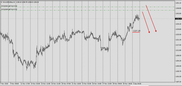 Gc Gold, Si Silver Cme Clearport