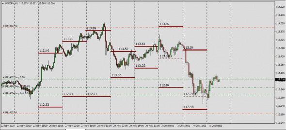 6J Fut=Spot