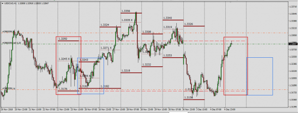 UsdCad