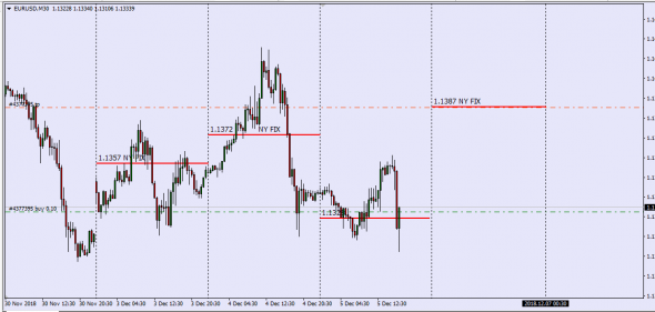 EURUSD NY SPOT FIX