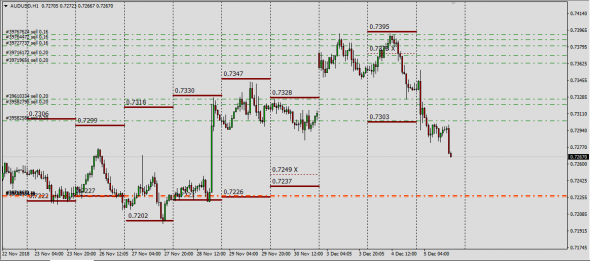 AudUsd