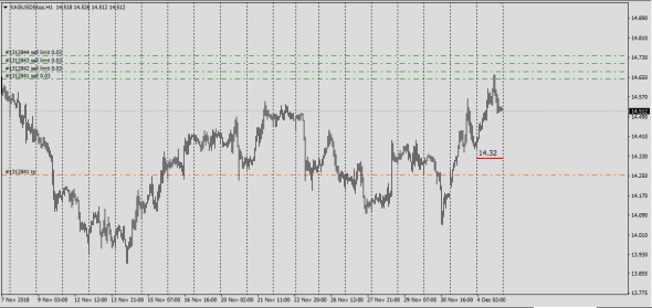 Gc Gold, Si Silver Cme Clearport