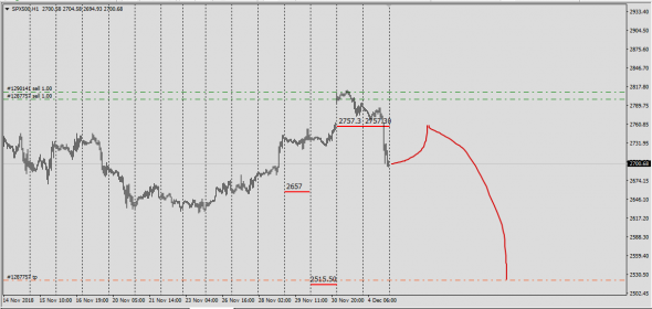 SP500.Cme.Clearport, Вот кто то с горочки спустился.......