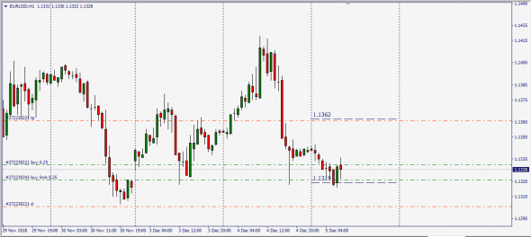 EurUsd,GbpUsd IntraDay