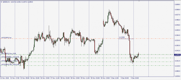 #Dax Index