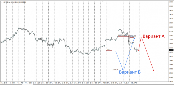 SP500.Cme.Clearport  Трудность выбора.....