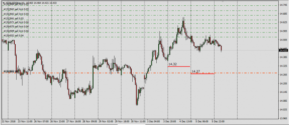 GC,Si,Comex,Clearport