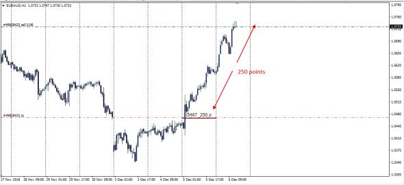 EurAud,Cme,Clearport