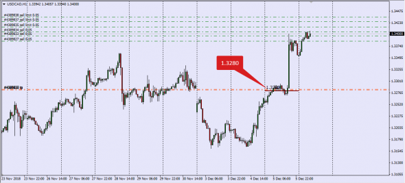 6C UsdCad,Cme,Clearport