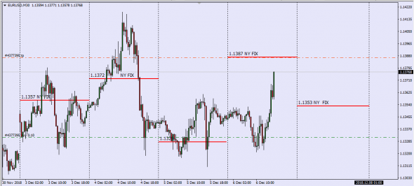 EURUSD NY SPOT FIX