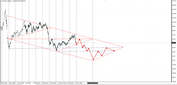 SFTC  Brent Cash Swap 3Y