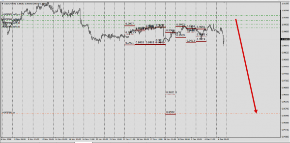 UsdChf / Не торговый  сигнал....... Еще раз напомню......