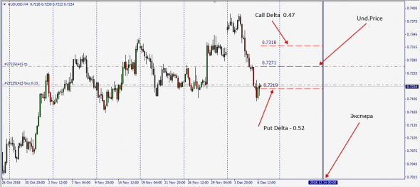 AudUsd,UsdJpy Otc Fx Options Underlying Price