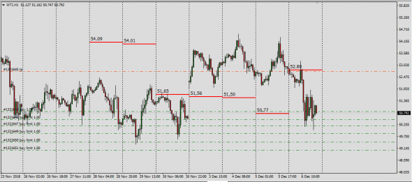 Cl,Nymex,Clearport