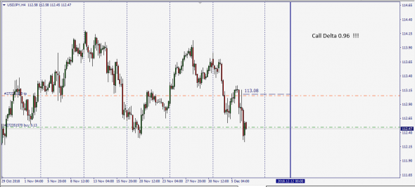 AudUsd,UsdJpy Otc Fx Options Underlying Price