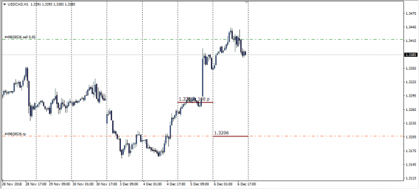 6C UsdCad,Cme,Clearport