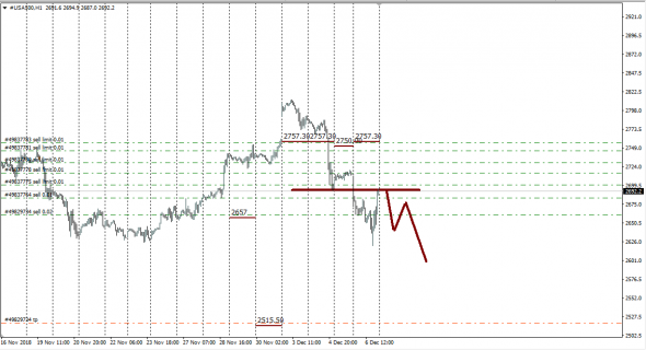 SP500