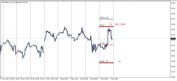 Cl , Trade Ideas Next Week