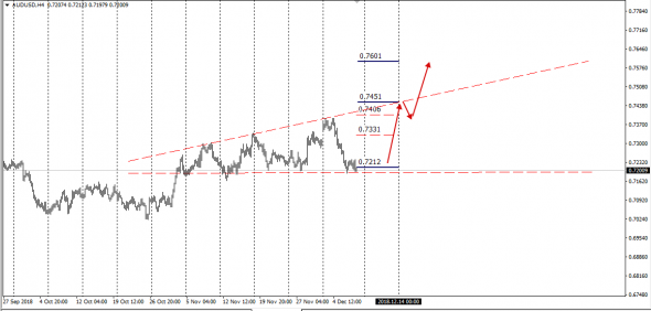 6A AudUsd Options Levels Next Week