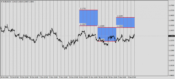 Fx Hedge Trackers