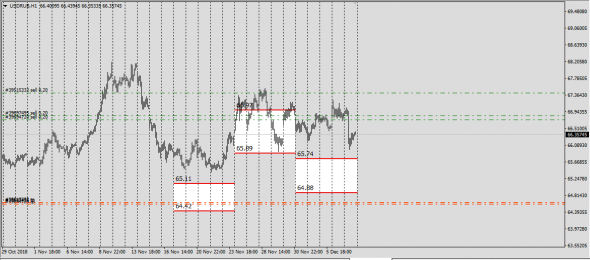 Fx Hedge Trackers