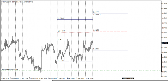 6E EurUsd Options Levels&Index