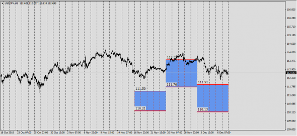 Fx Hedge Trackers