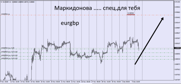 Wonderful Trade EurGbp