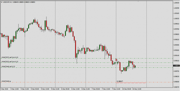 GbpUsd,UsdChf.EurUsd FG