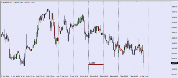 I Like Trade Was Cross Rates