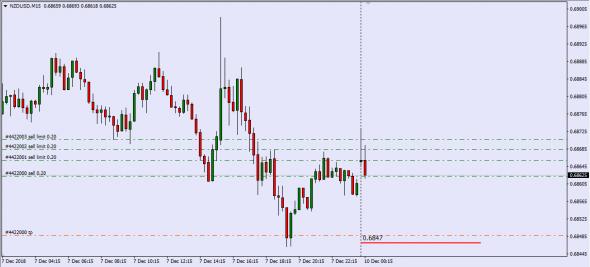 NzdUsd