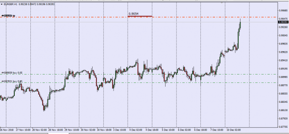 Wonderful Trade EurGbp