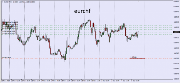 I Like Trade Was Cross Rates