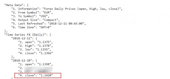 EurUsd , Close Real Market (No Cfd )